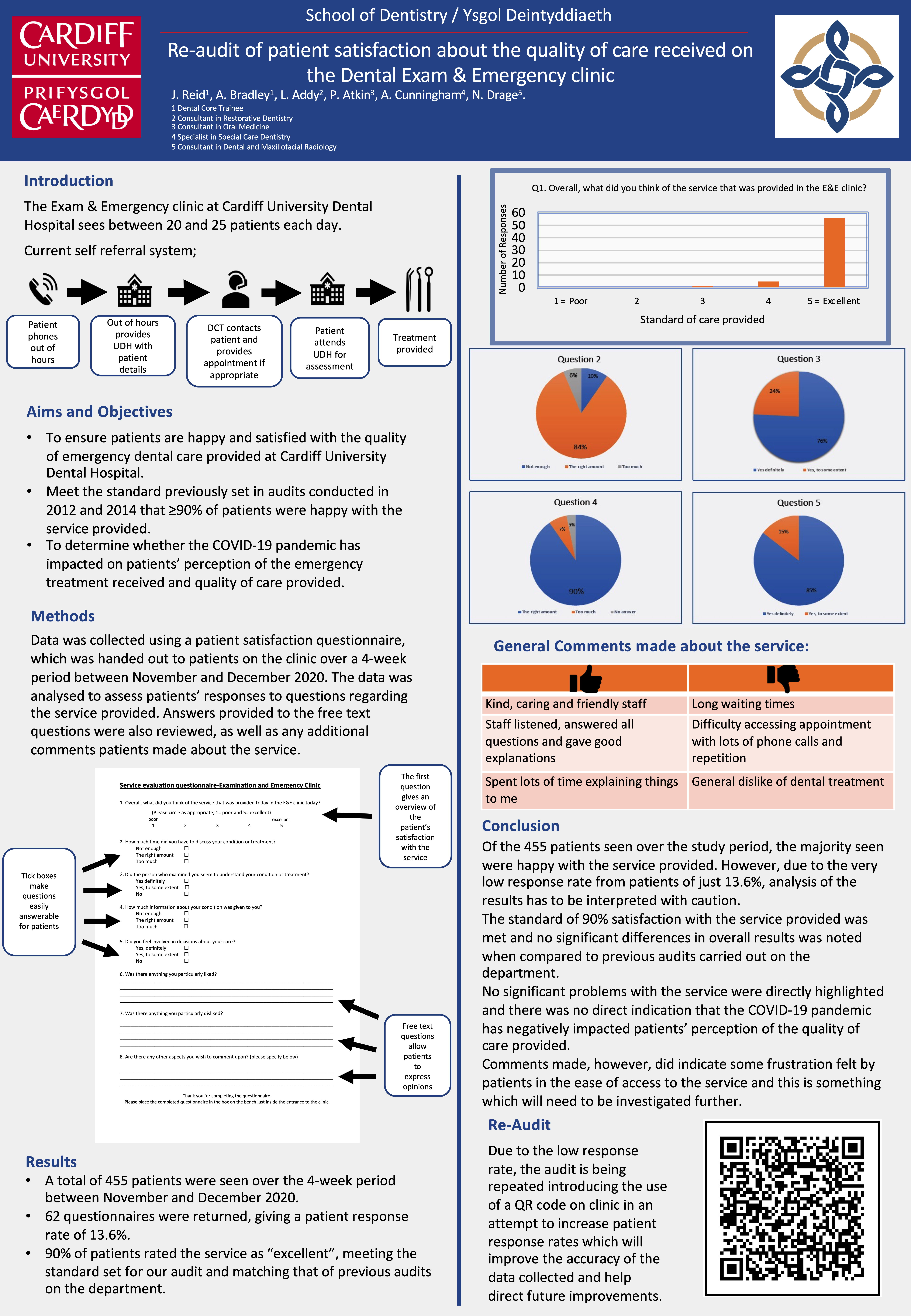 Poster Re-audit of patient satisfaction about quality of care received on the Dental Exam & Emergency clinic