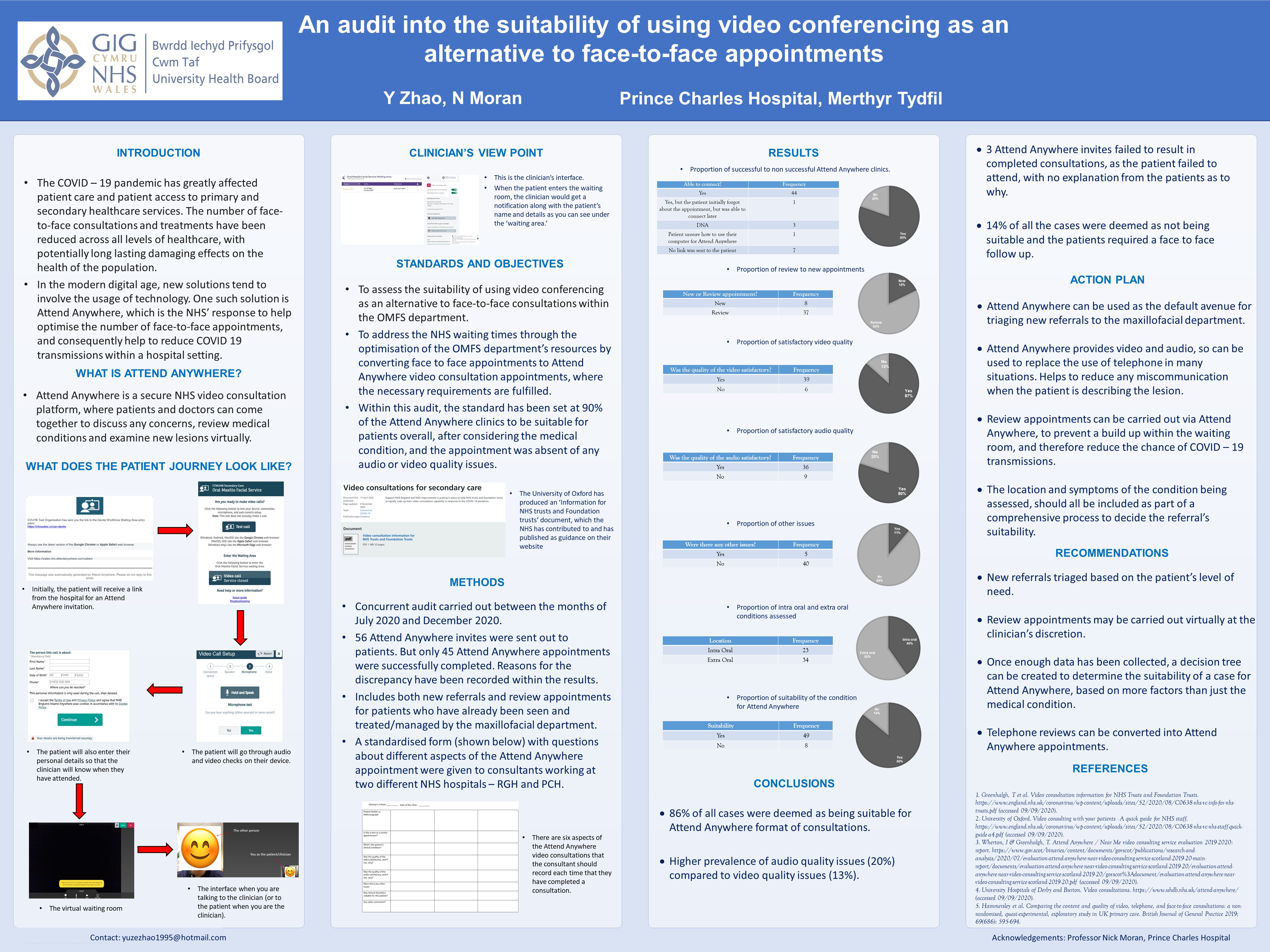 Poster An audit into the suitability of using video conferencing as an alternative to face-to-face appointments.