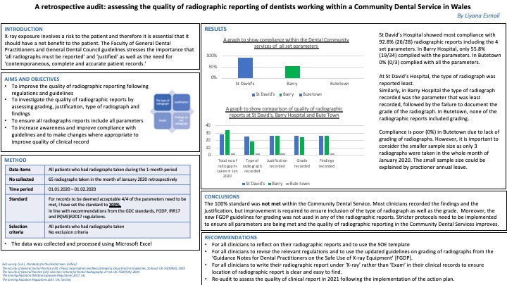 Poster A retrospective audit to assess the quality of radiographic reporting of dentists working within the Community Dental Service