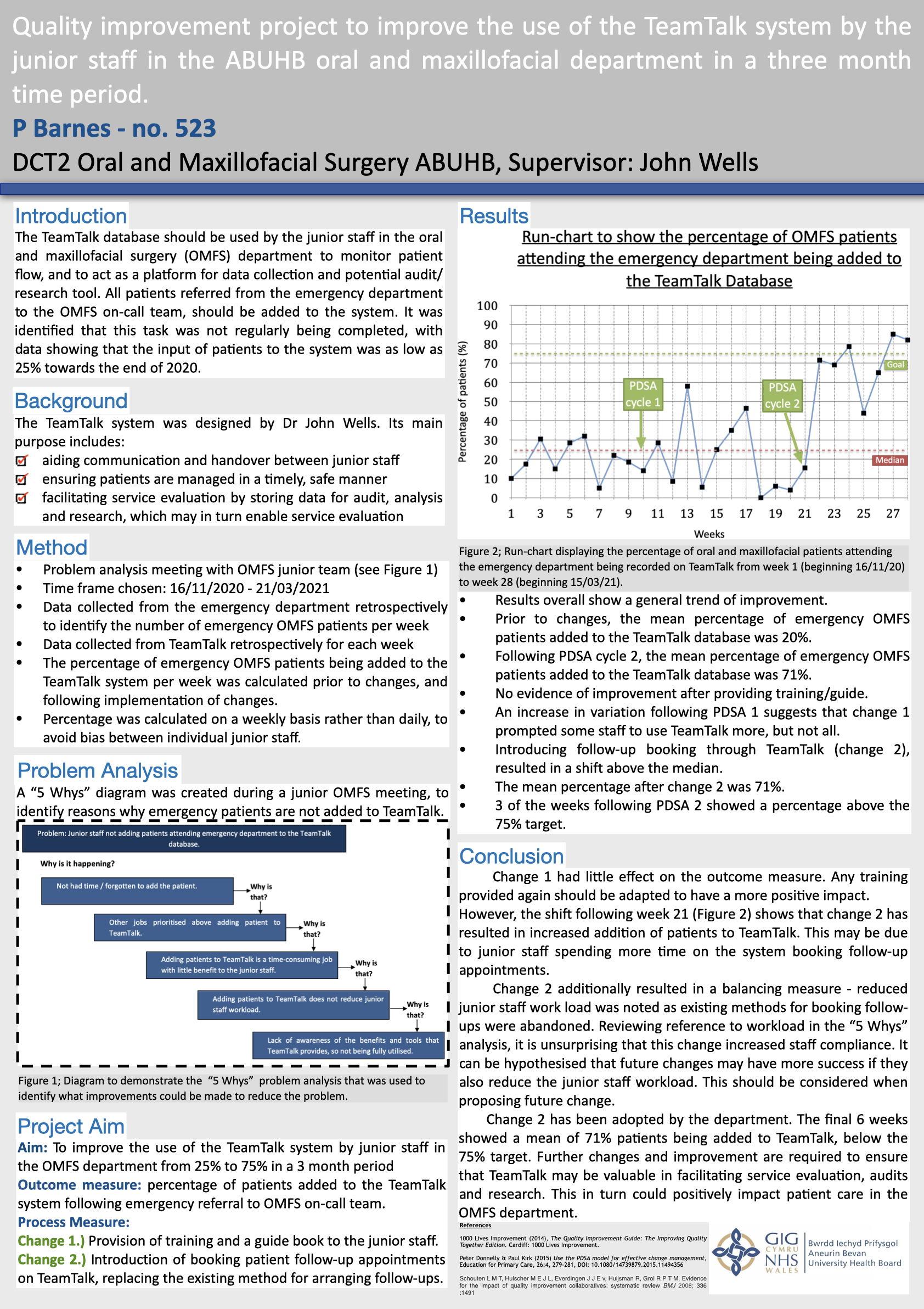 Poster Quality improvement project to improve the use of the Team Talk Database system by the OMFS SHOs over 4 months.